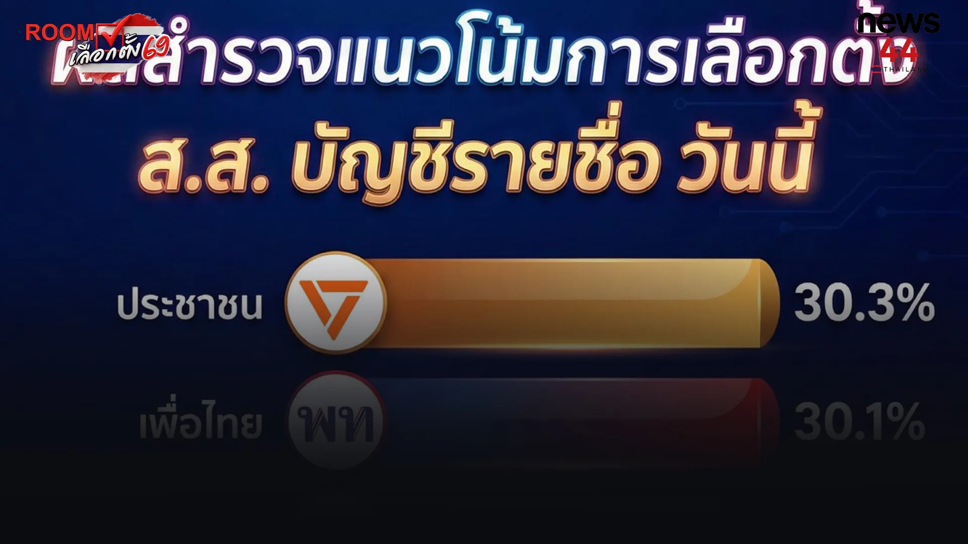ปกข่าวไลน์-เว็บมากcopy209p-0p[